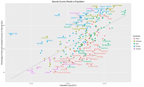 Country Population Quiz Sporcle