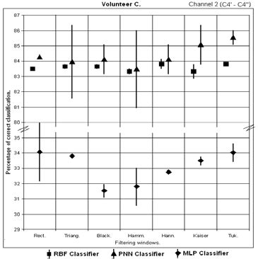 Classification Channel Nine 2015 的图像结果