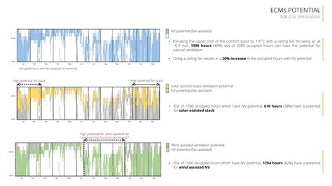 Macha Bhargav's IDL Portfolio | CEPT - Portfolio