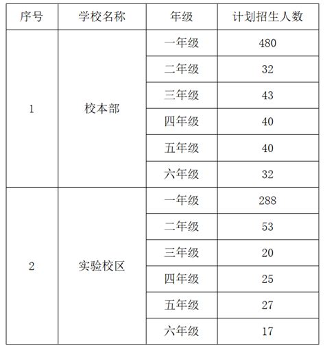 回老家读小学一年级要转学吗 - 抖音