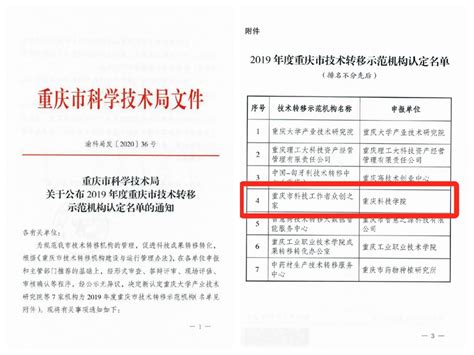 众创之家获得2019年度重庆市技术转移示范机构认定-重庆科技大学
