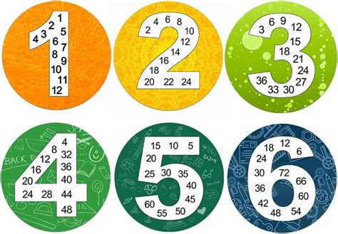 Magopera Math Multiple Posters from 1 to 12, India | Ubuy