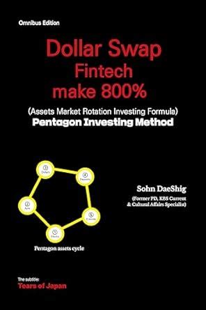 Dollar Swap Fintech make 800% (Assets Market Rotation investing Formula ...