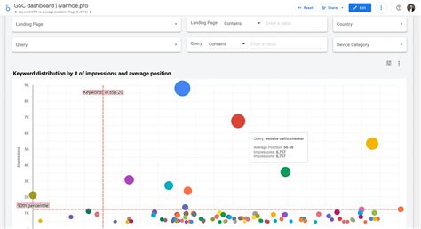 Free Google Search Console Template for Keyword Research