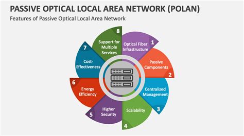 Passive Optical Local Area Network 的图像结果