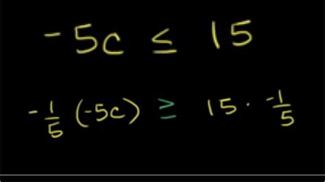 One Step Inequalities Examples 的图像结果