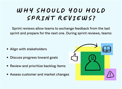 How To Run Effective Sprint Review Meetings | Figma