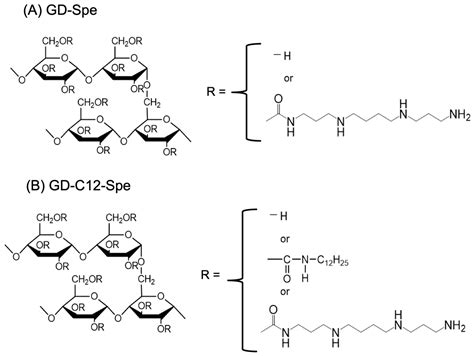 Cationic Glucan Dendrimer Gel-Mediated Local Delivery of Anti-OC-STAMP ...