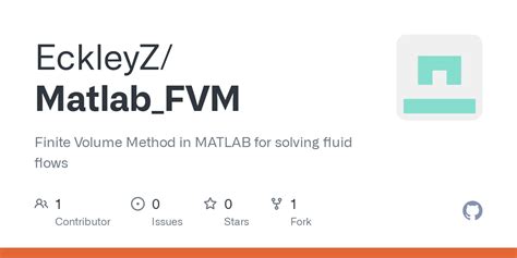MATLAB Programming for FVM 的图像结果