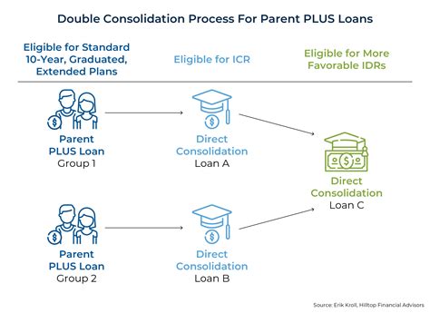 The Importance Of Annual Parent PLUS Loan Applications For Continued Financial Support