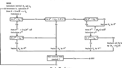 Simplex Method Minimization Problem 的图像结果