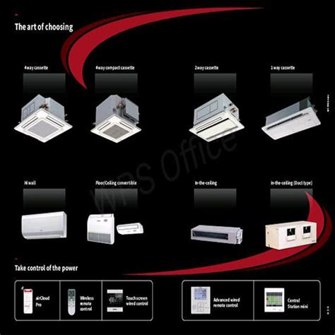 Best HVAC project engineers and supplying Air Conditioners