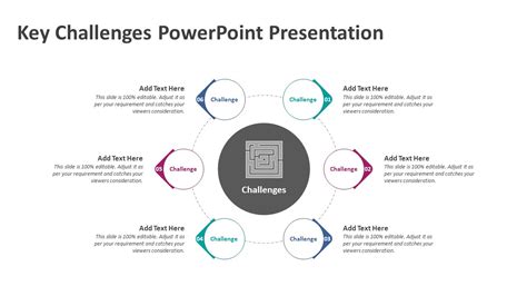 Image result for Challenges Presentation