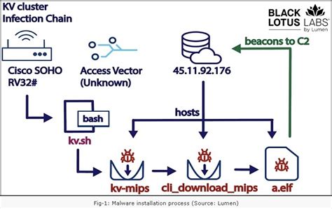 virusalert