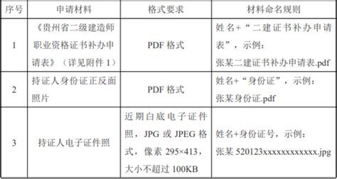 丢失报到证如何补办_360新知