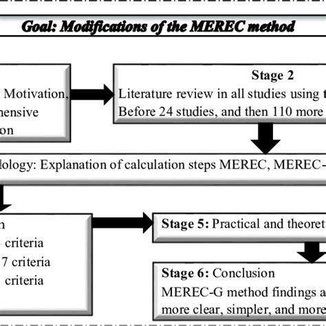 Image result for DFT Graphical Abstract