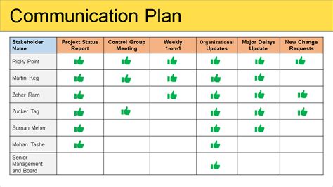 Communication Plan Template Example 的图像结果