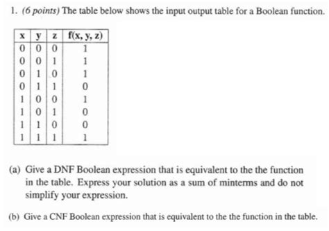 Image result for Function Table