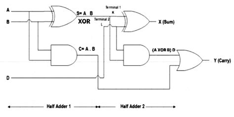 Digital Logic Circuits Examples