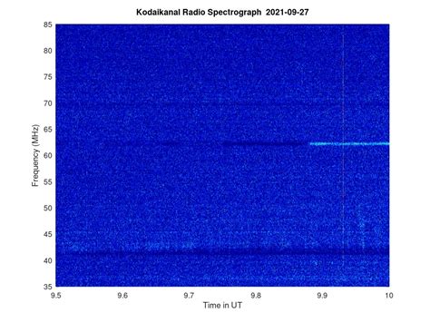 KSO-RADIO : 09/27/2021 - 16:16 | www.iiap.res.in