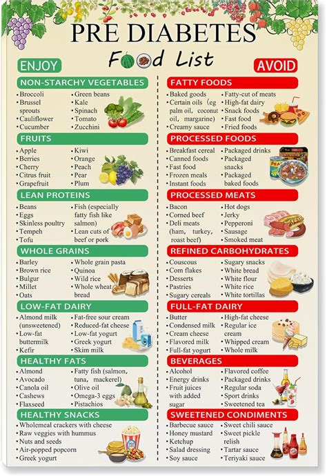 Amazon.com: Pre Diabetes Food Chart Poster Diabetic Chart for Type 2 Diabetes,Diabetic Food Diet ...