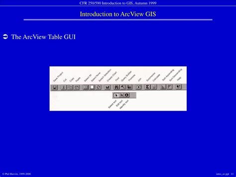 Image result for GIS ArcView