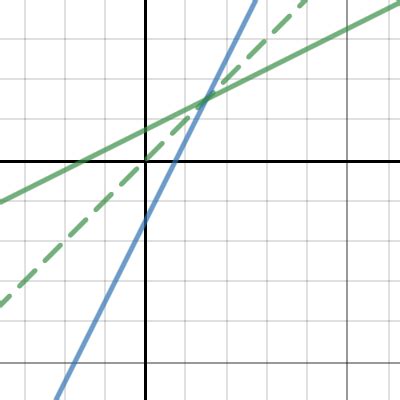Image result for Desmos Artworks Using Inverse Functions
