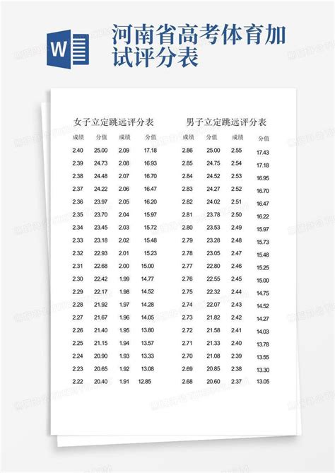 河南省高考体育加试评分表模板下载_高考_图客巴巴