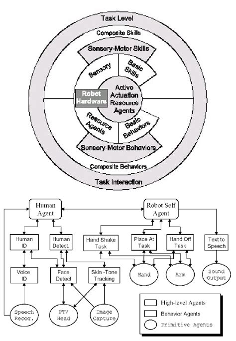 Image result for IQ Bot Architecture Overview