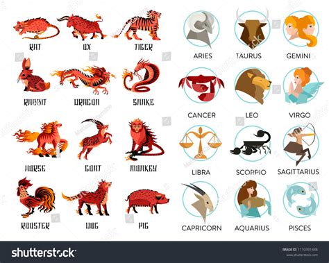 Gemini Animal Sign In Chinese