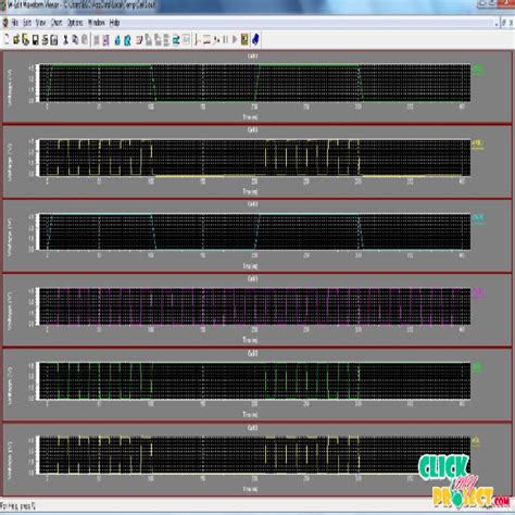 Global Local Bit Line 的图像结果