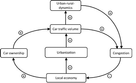 Local Development Loop Diagram 的图像结果