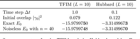 Image result for Quantum Subspace Diagonalization