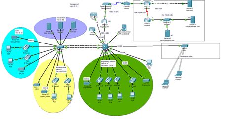 How to Design a Network Using Packet Tracer 的图像结果