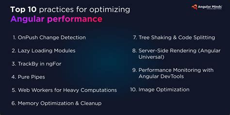Image result for Angular Performance Optimization