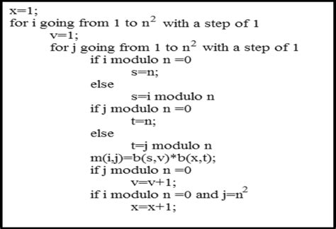 Image result for M-Matrix