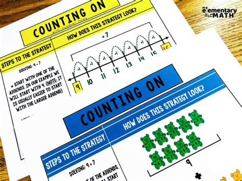 Image result for Counting On Math Strategy