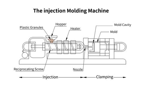 Injection Modeling 的图像结果