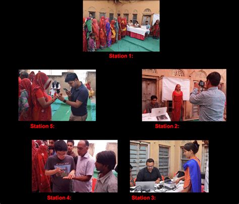 Image result for Data Collection Process Flow