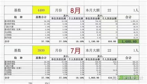 天津平均工资2023最新公布多少钱(平均工资如何计算)