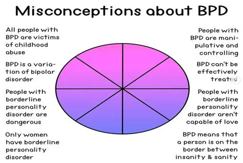 BPD Explained 的图像结果