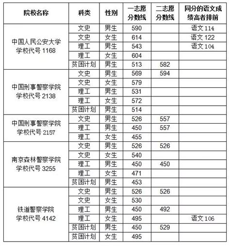 2018年湖南省公安院校公安专业本科批次面试通知