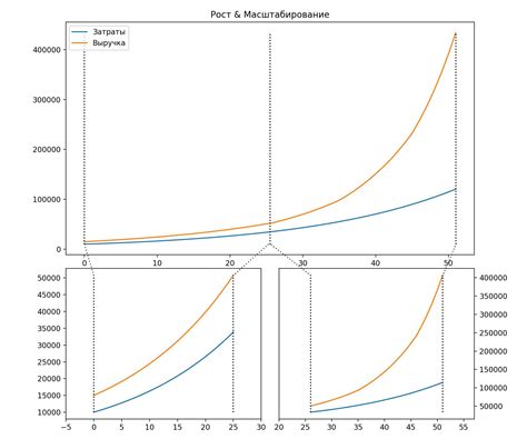 ↗️ масштабирование: что вы могли не знать — Teletype