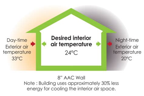 Top Quality AAC Light Weight Blocks | AAC Bricks |AAC Blocks in ...