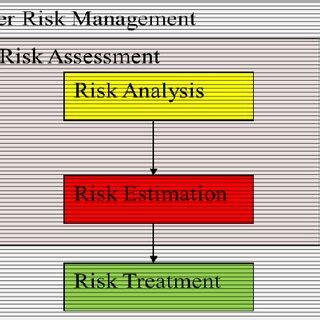 Cyber Security Risk Management 的图像结果
