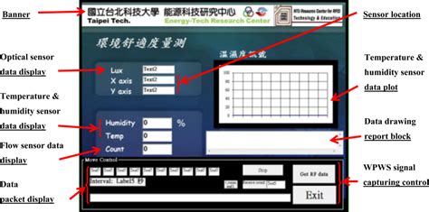 A Wireless Sensor Enabled by Wireless Power