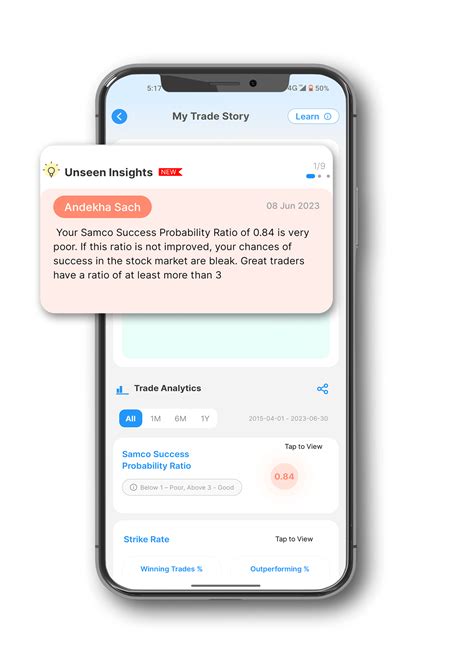 Trading Ka #AndekhaSach: Samco Securities Reveals The Hidden Truth