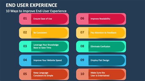 End User-Experience 的图像结果