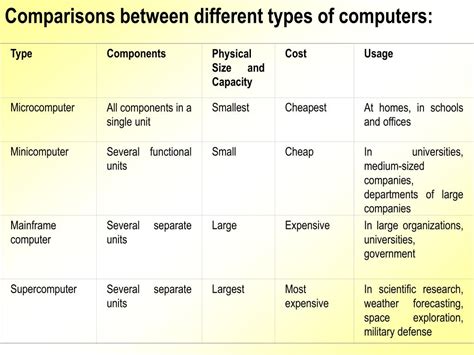 Computer Types 的图像结果