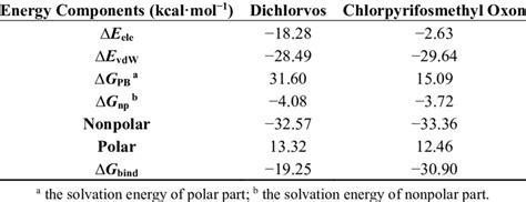 Image result for MM-PBSA Python API